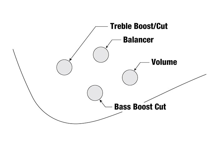 SDB3のコントロール図
