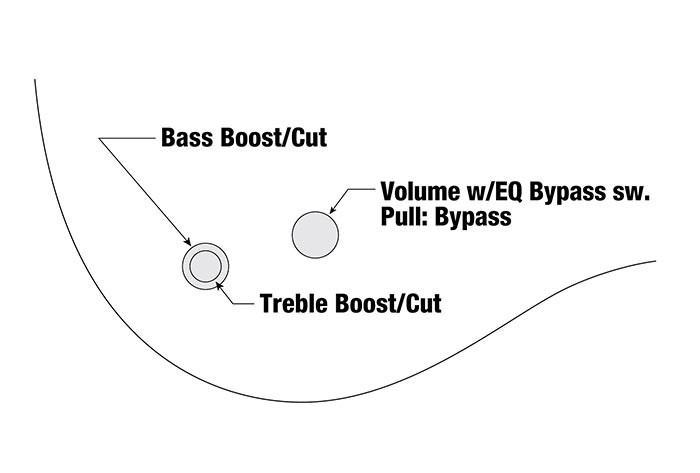 GWB205's control diagram