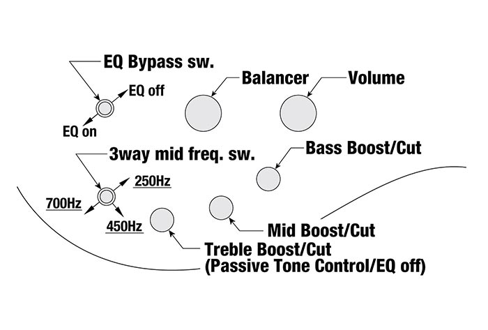 SR2605L's control diagram