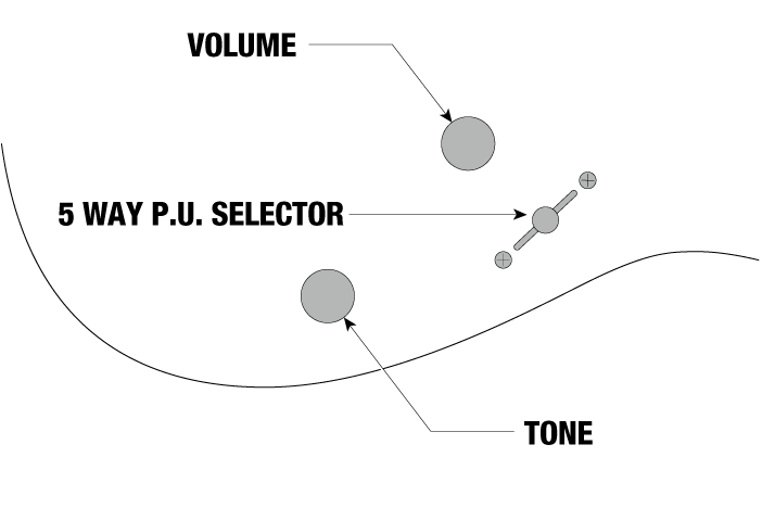 RGA742FM's control diagram