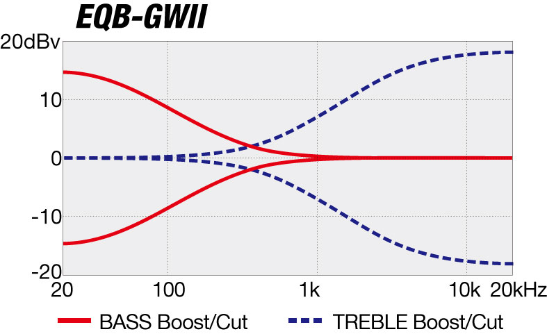 GWB35's EQ curve diagram