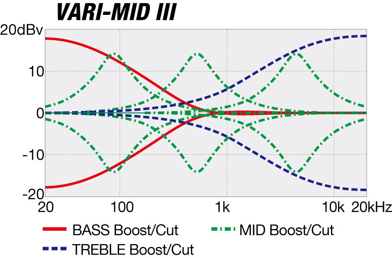 EHB1505SMS's EQ curve diagram