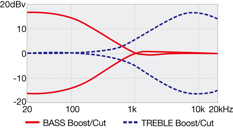 TMB400TA's EQ curve diagram