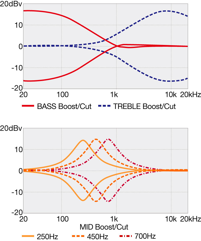 BTB25TH5's EQ curve diagram