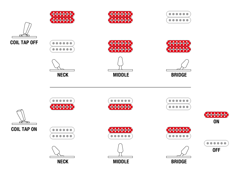 RGR5221's Switching system diagram
